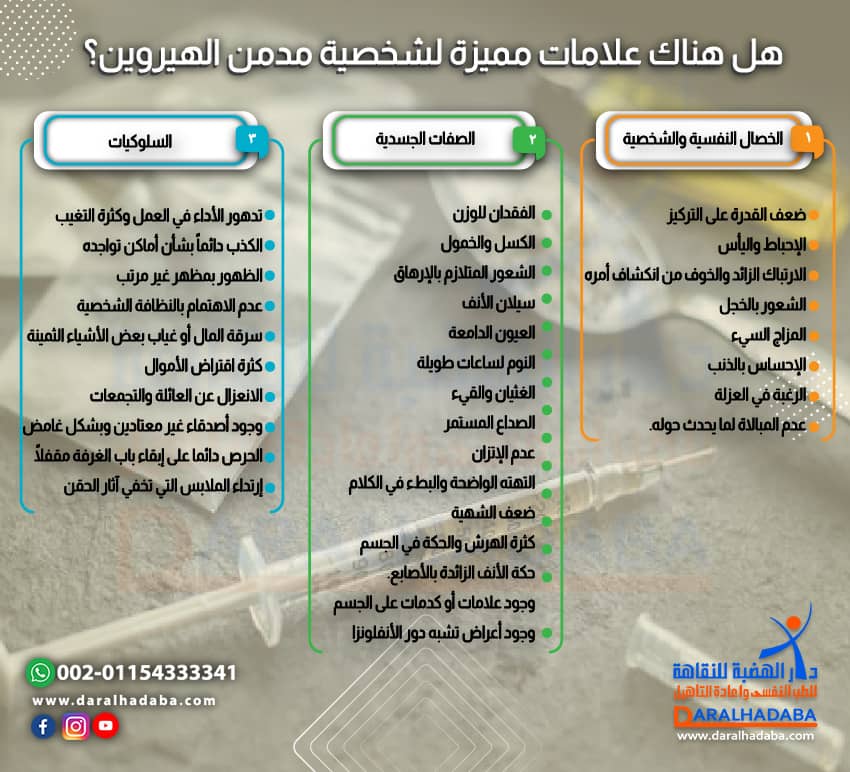 هل هناك علامات مميزة لشخصية مدمن الهيروين؟